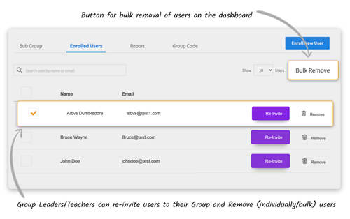 icon for easy management of group leaders and members